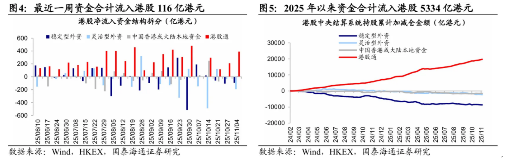 AI产业迎催化,港股科技股反弹!港股通科技ETF招商(159125)涨超2%