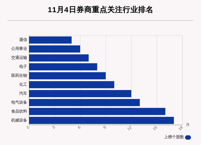 35股获推荐,爱玛科技目标价涨幅超50%丨券商评级观察