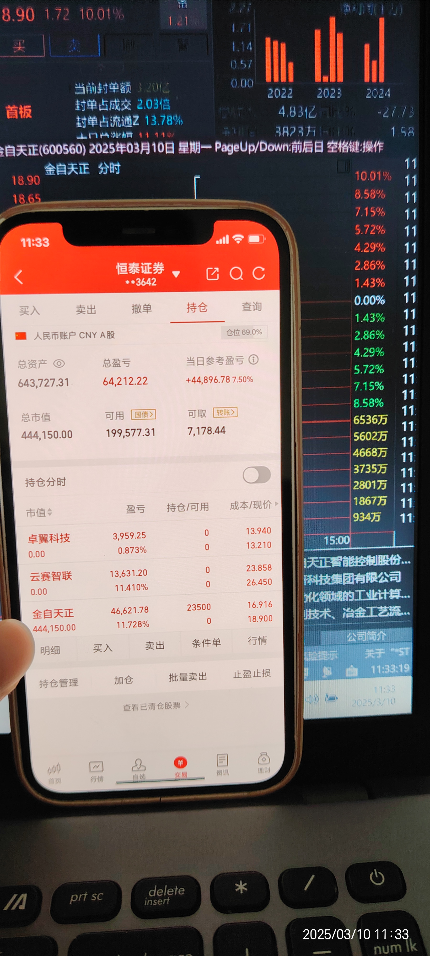 云计算ETF(159890)盘中一度涨超1.80%!重仓股新易盛一度涨超10%、中际旭创盘中再创新高
