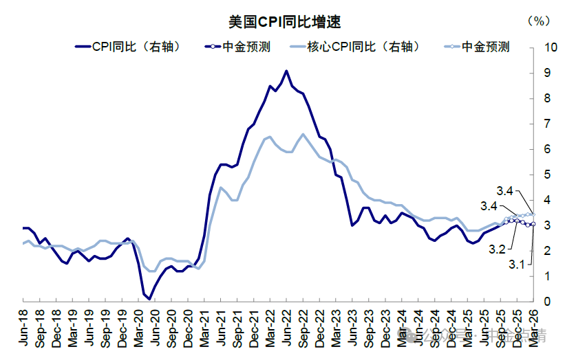 美联储降息预期+AI需求双轮驱动，有色矿业再度走强
