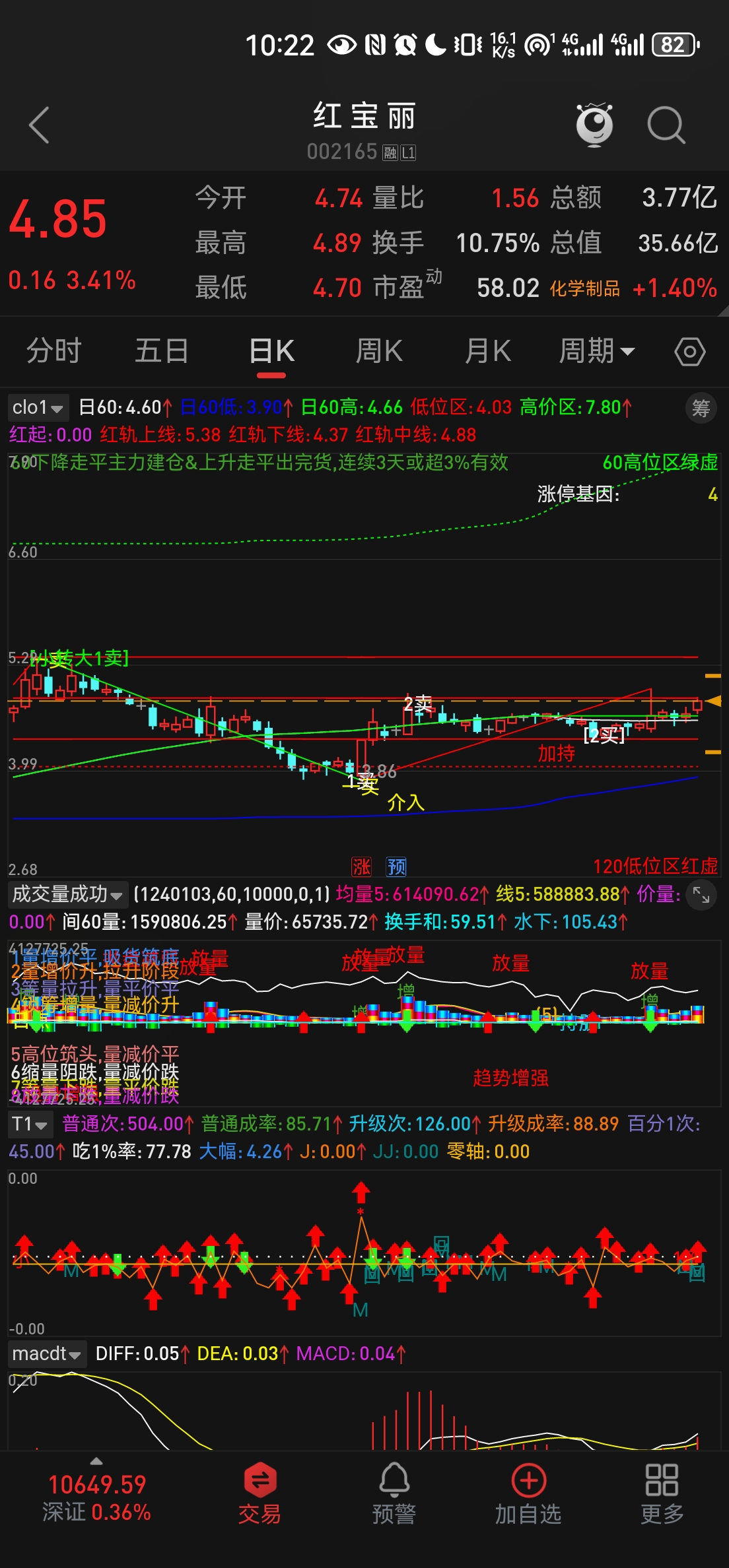 机构12月看多大盘风格，高股息ETF（563180）本周二连阳，九阳股份涨超3%