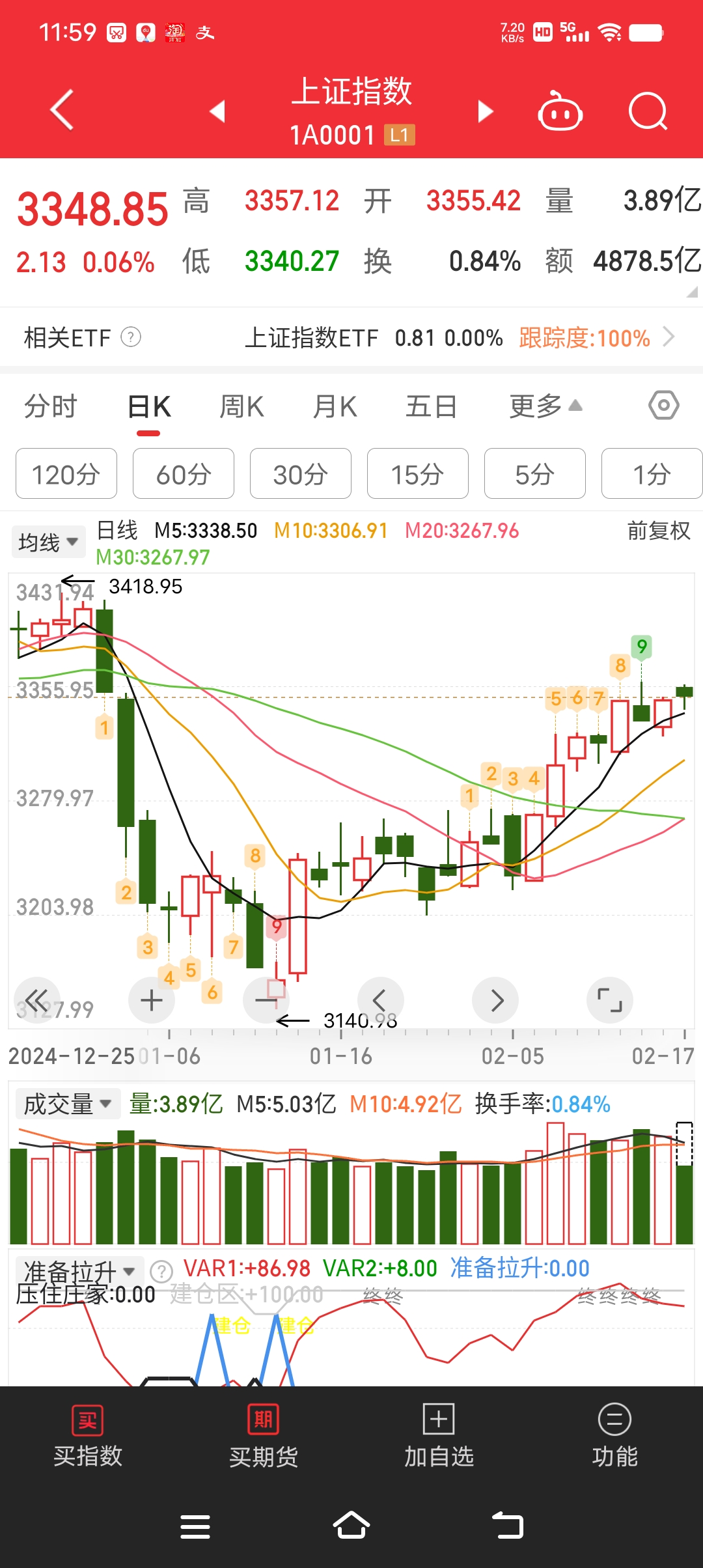 机构12月看多大盘风格，高股息ETF（563180）本周二连阳，九阳股份涨超3%