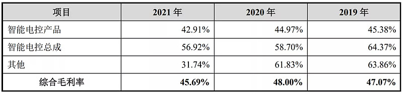 海尔“小伙伴”，国内冷链智能装备“小巨人”今日上市丨打新早知道