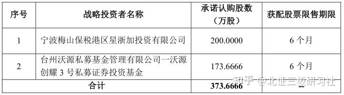 海尔“小伙伴”，国内冷链智能装备“小巨人”今日上市丨打新早知道