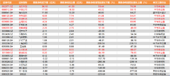 半导体设备ETF（561980）午后拉升一度超3.4%，摩尔线程概念多股走强