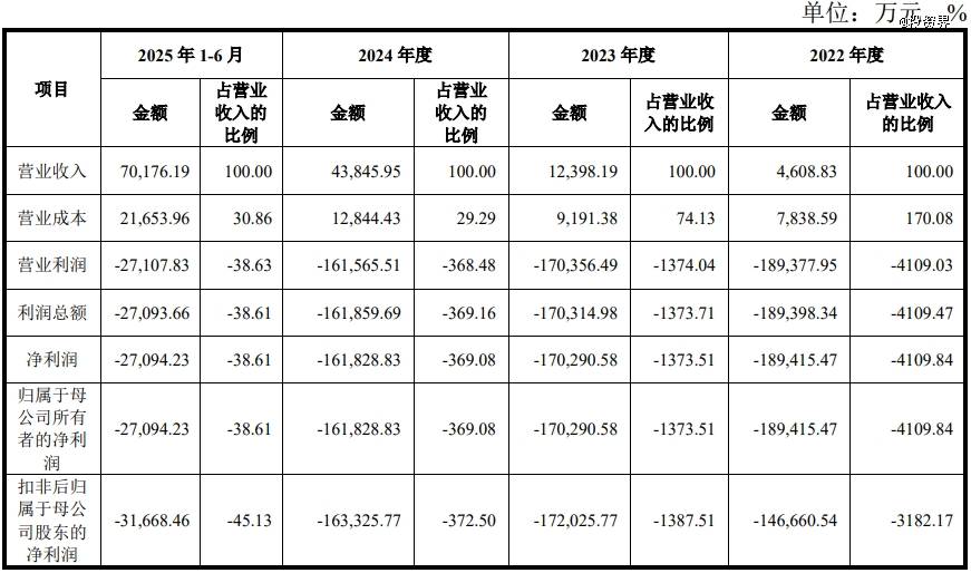 国产芯片“三雄”聚首科创板，摩尔线程上市丨打新早知道