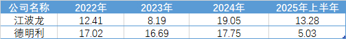江波龙拟定增募资不超过37亿元；核查完成，天普股份明起复牌丨公告精选