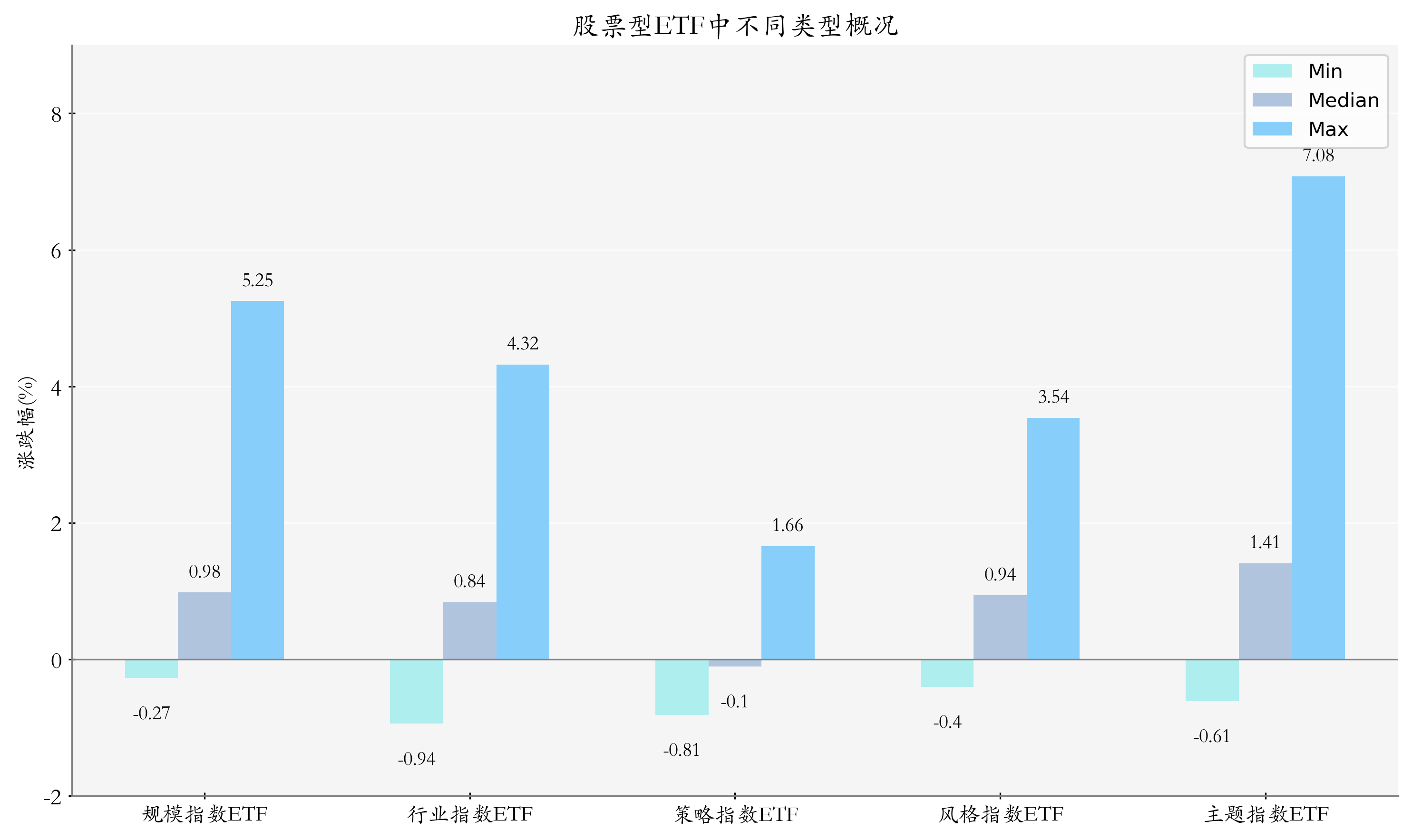 国际具身智能技能大赛将举行，机器人ETF（159770）昨日获净申购7350万份，机构：人形机器人板块调整趋近尾声