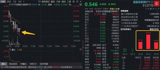 昨日“吸金”超3700万元，港股科技30ETF（513160）盘中溢价交易，机构：2026年人工智能超级周期或继续