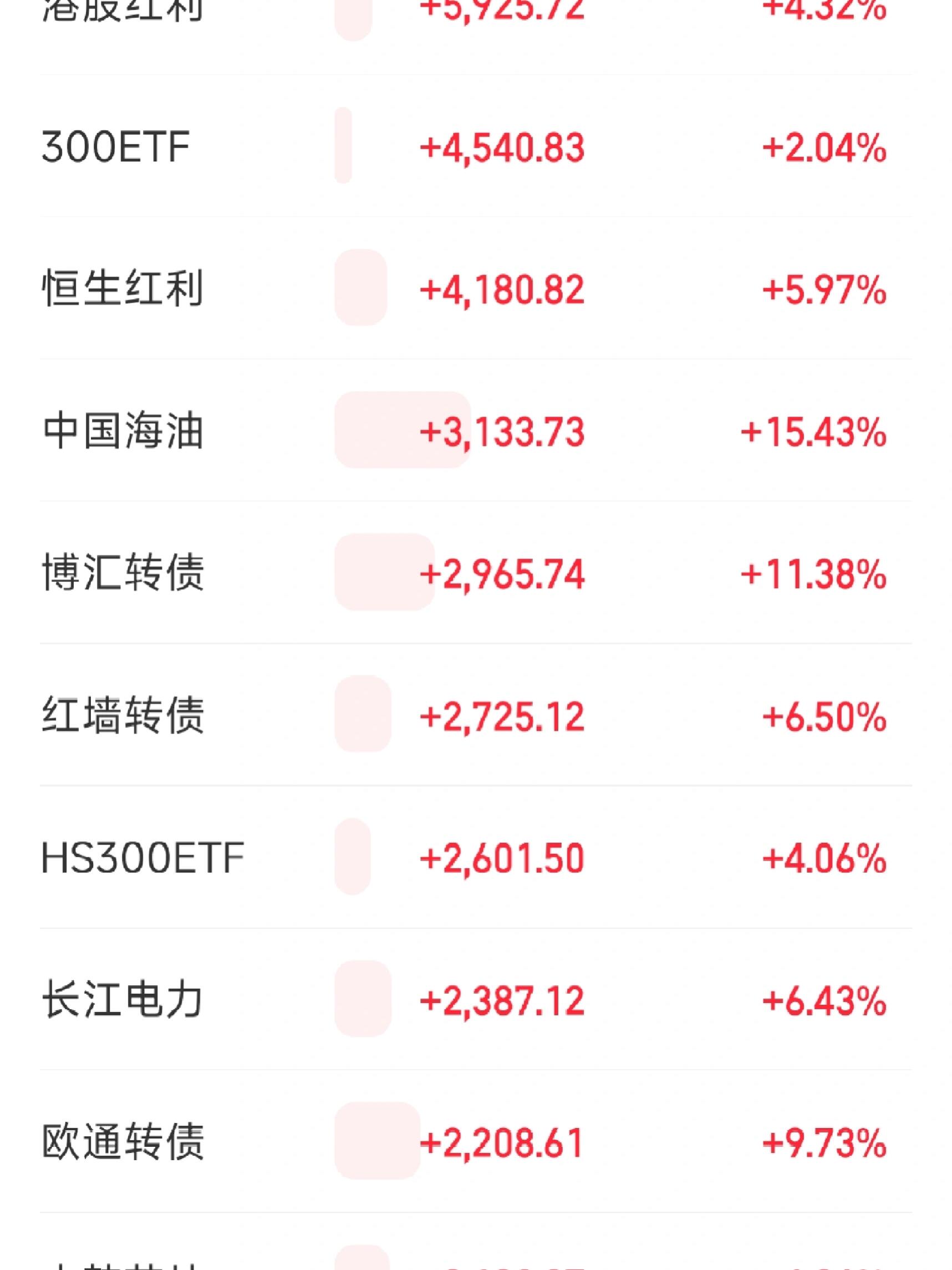 连续3日“吸金”累计超1.5亿元,券商ETF(159842)飘红,机构:春季躁动有望打开券商估值修复窗口期