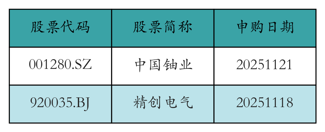 天孚通信获融资资金买入超26亿元丨资金流向日报
