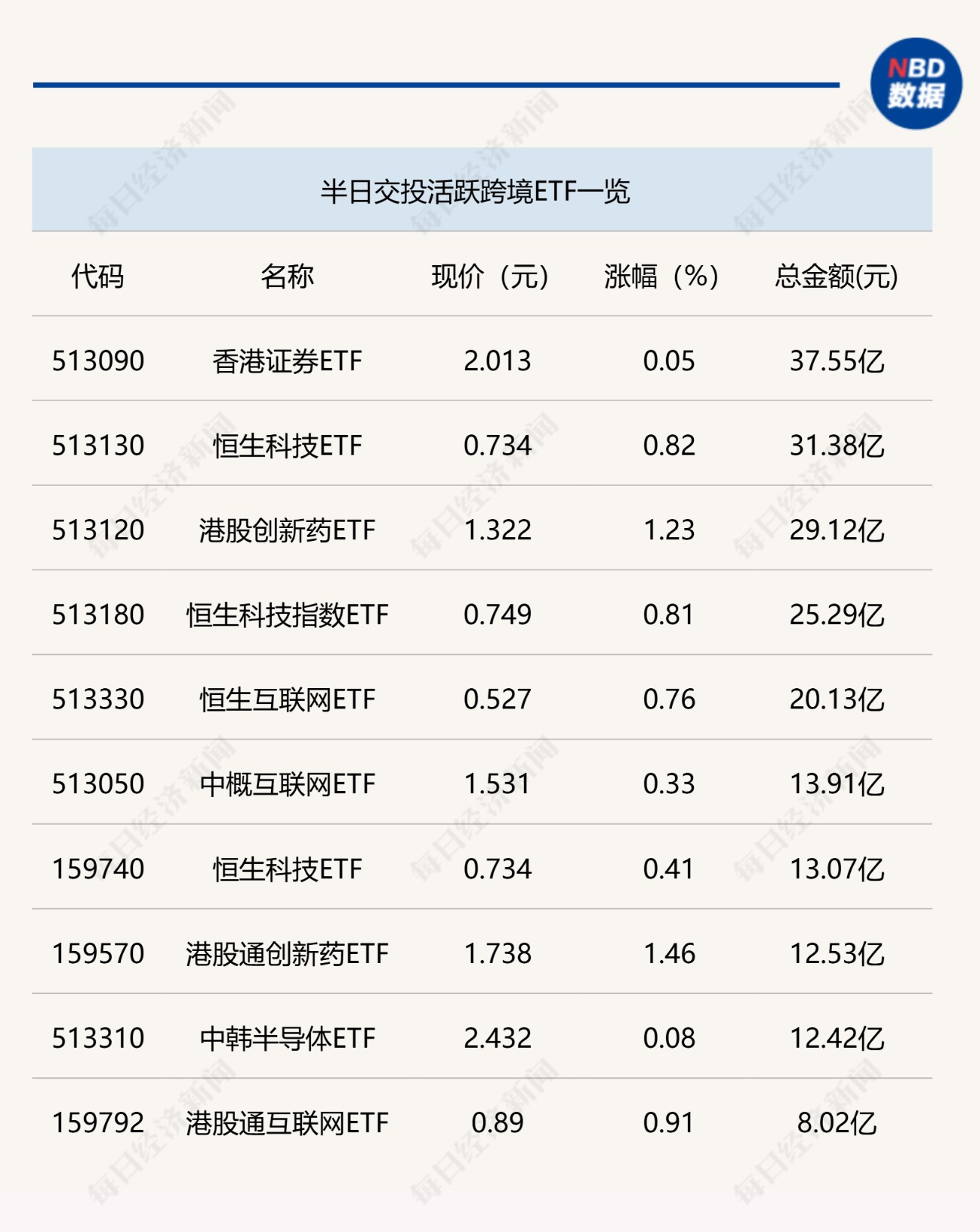 裕太微已开发出可适配机器人运动控制的以太网通信产品！机器人ETF(562500) 早盘成交超2亿元交投活跃，科沃斯、石头科技逆势领涨