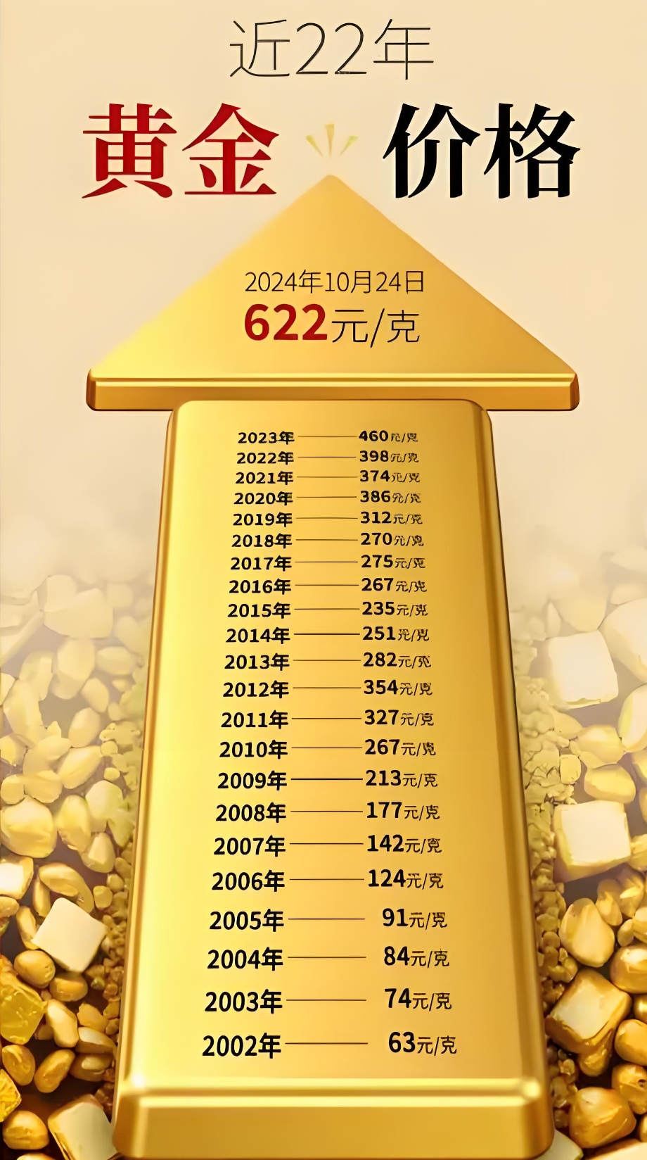 资金持续布局黄金有色产品，黄金ETF华夏(518850) 近24个交易日吸金超14.3亿