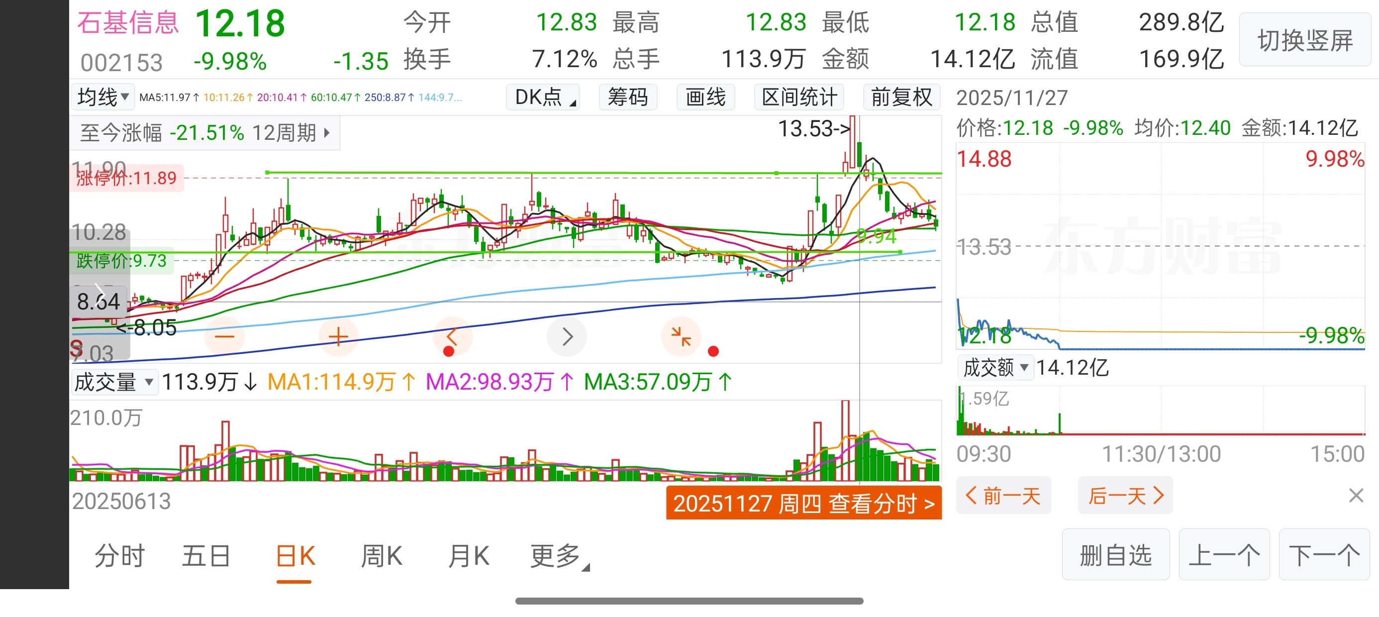 26个涨停板大牛股，复牌首日超80万手封死跌停