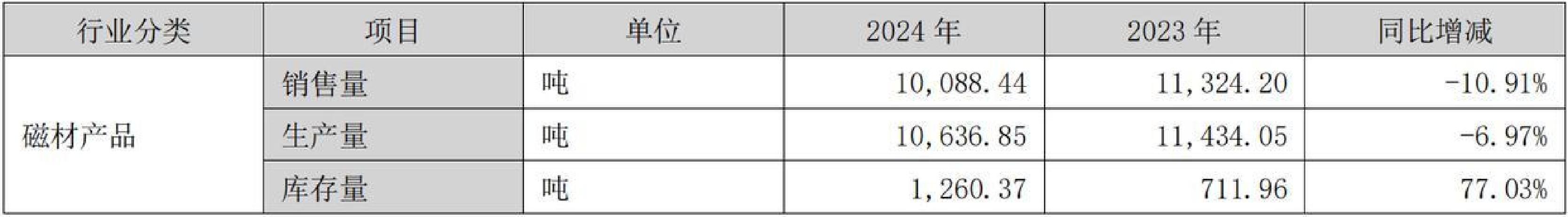 获稀土通用出口许可证？股价直线拉升，中科三环回应
