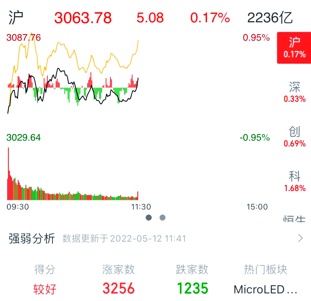 多家外资机构看好明年A股,“真金白银”加持这一板块