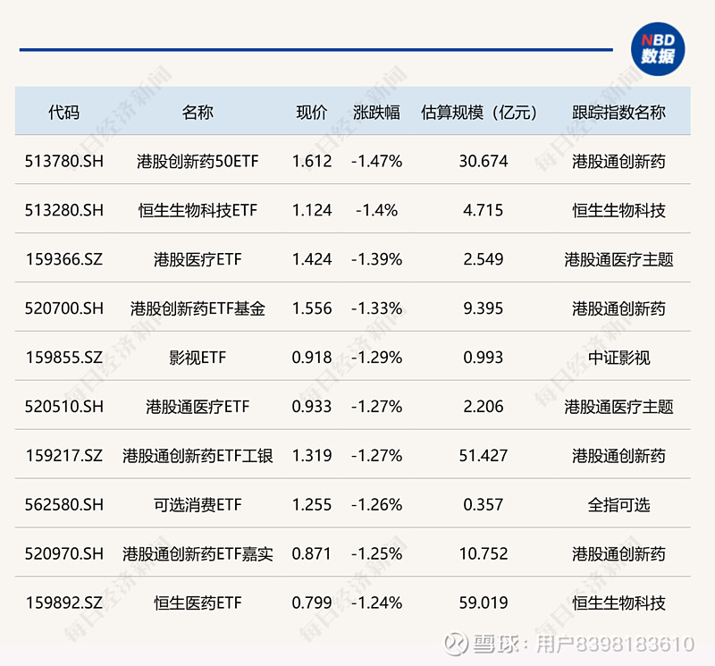 ETF收评 | 摩尔线程今日上市竞价高开，科创100ETF华夏（588800）收涨1.11%、科创半导体ETF（588170）收涨