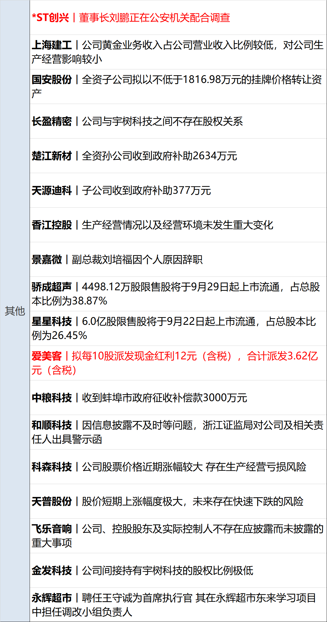 最猛资产！突然引发热议