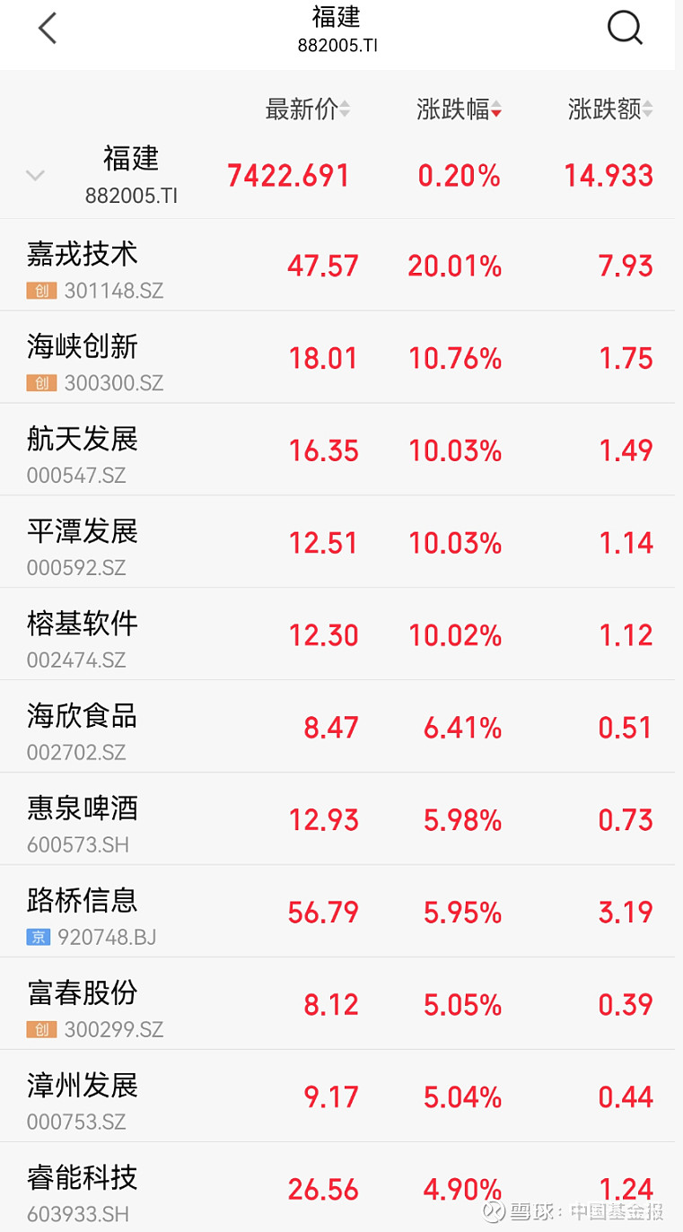 机器人ETF基金（562360）涨超1.5%，固高科技“20CM”涨停，机构：板块布局窗口开启