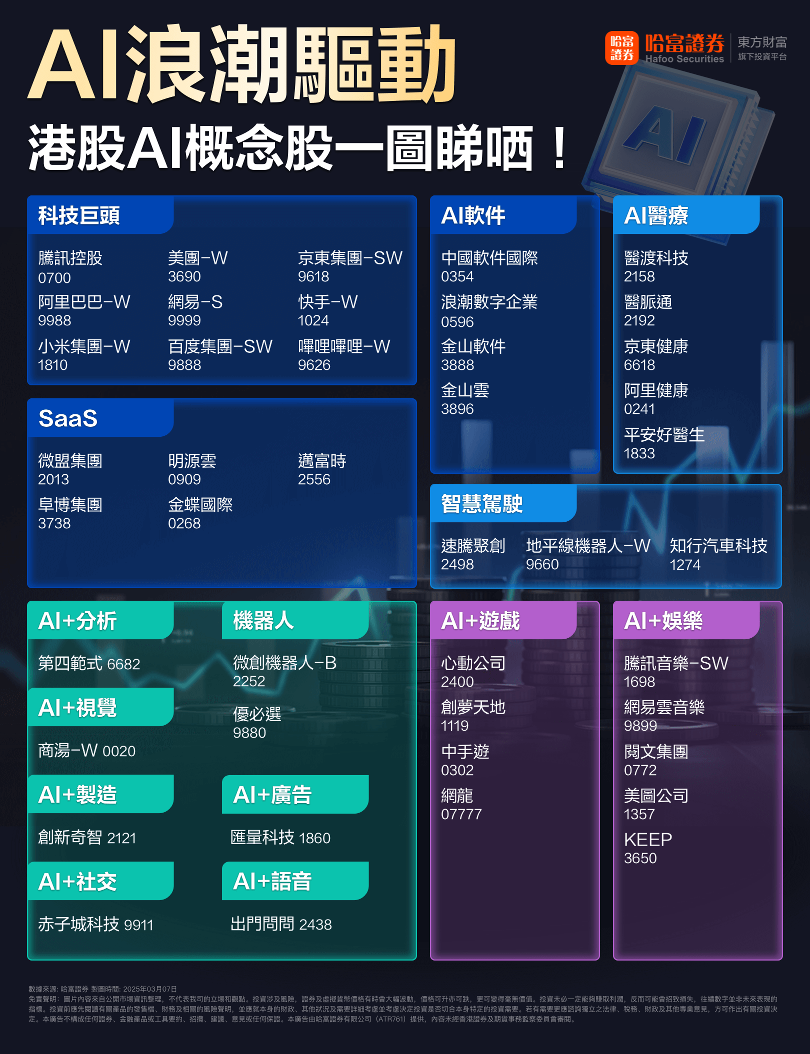 把握人工智能板块长期发展投资机遇，人工智能AIETF（515070）涨1.40%