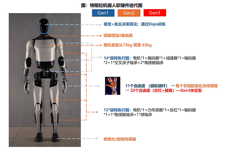 特斯拉“擎天柱”跑起来了！机器人产业链再迎催化，机构：12月板块有望迎主升浪行情