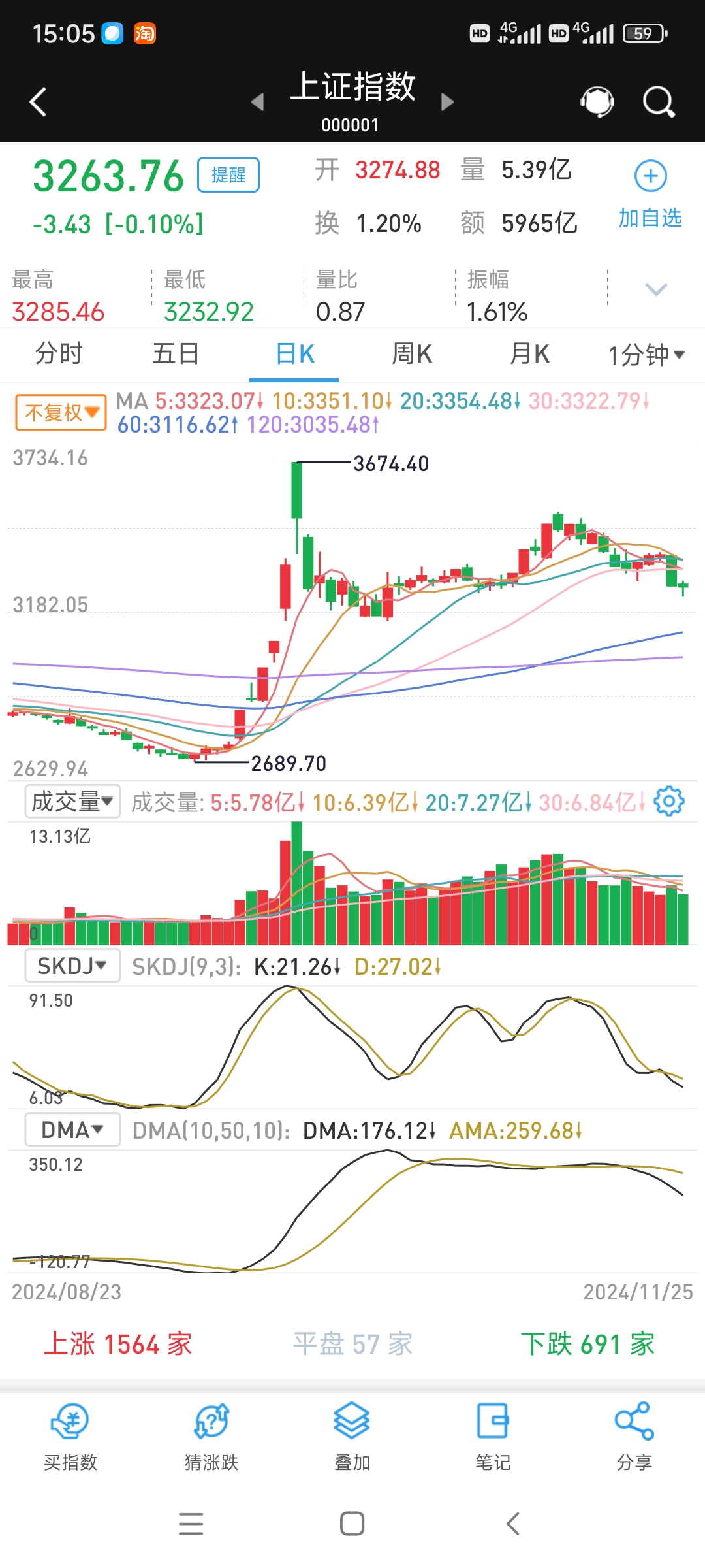 机构：红利等大盘指数迎重磅利好，长钱入市可期！中证红利ETF（515080）上周“吸金”近2200万元