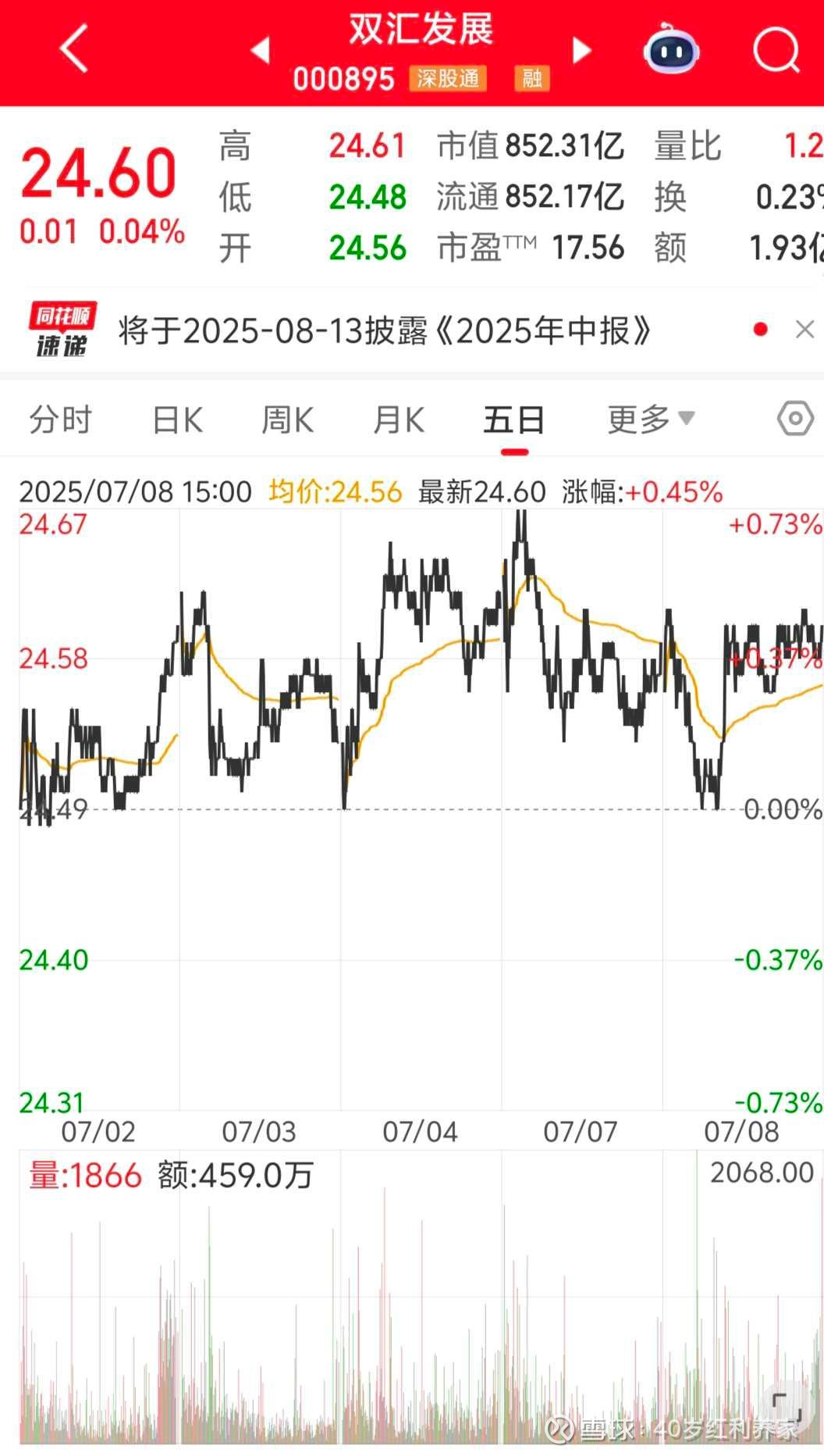 机构：红利等大盘指数迎重磅利好，长钱入市可期！中证红利ETF（515080）上周“吸金”近2200万元