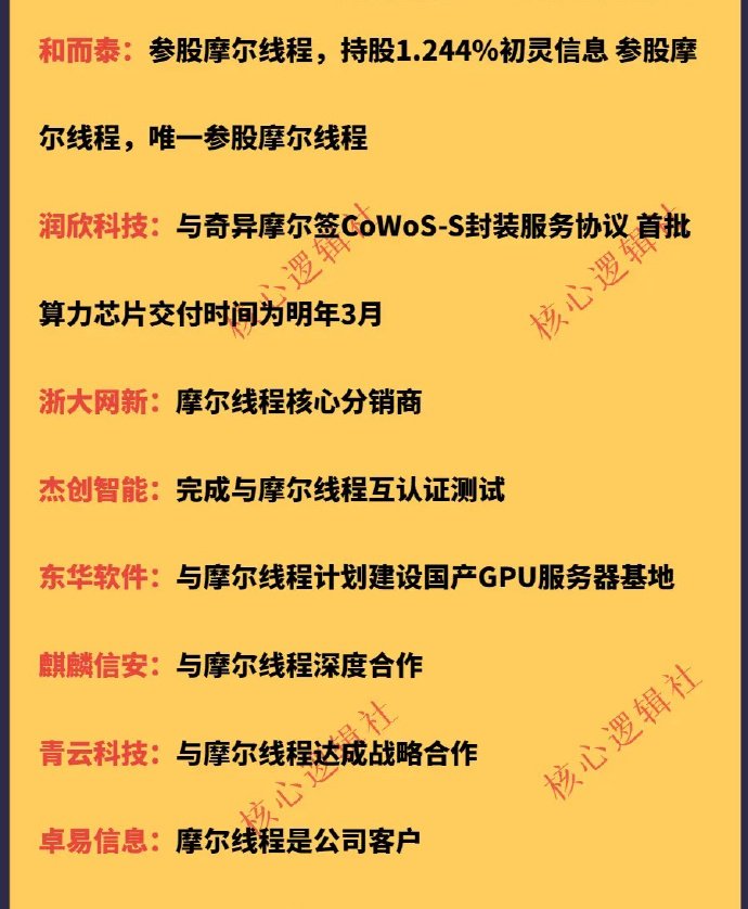 摩尔线程中一签赚近27万，市值超3000亿元，幻方量化又赚麻了