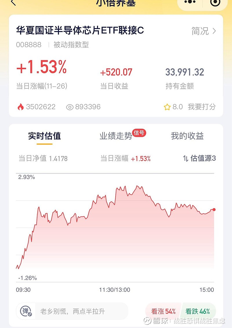 半导体设备ETF（561980）昨日大涨3.63%，标的指数单日涨幅位居芯片类指数第一