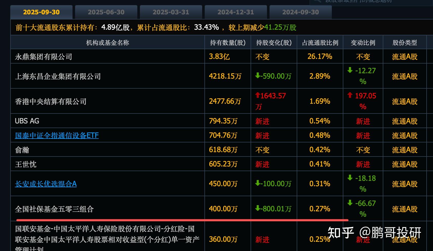 23股获推荐,火炬电子、新乳业目标价涨幅超40%丨券商评级观察