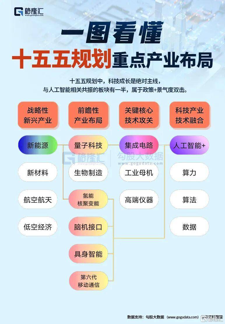 山东、重庆“十五五”规划建议提及机器人，机器人ETF（159770）昨日获净申购1200万份，科创综指ETF天弘（589860）跟踪标的指数涨近2%