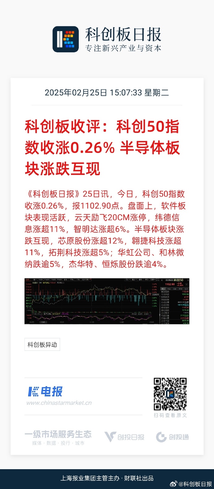 近10日累计反弹超10%！创业50ETF（159682）继续上涨，权重股中际旭创股价再创历史新高