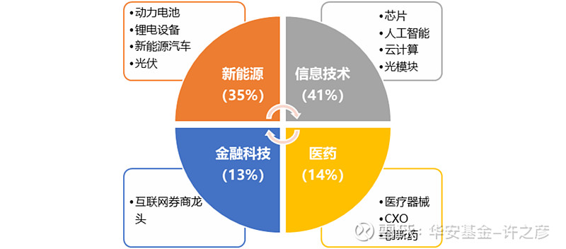 光模块概念再度上涨，通信ETF、创业板人工智能ETF、通信设备ETF涨超2%