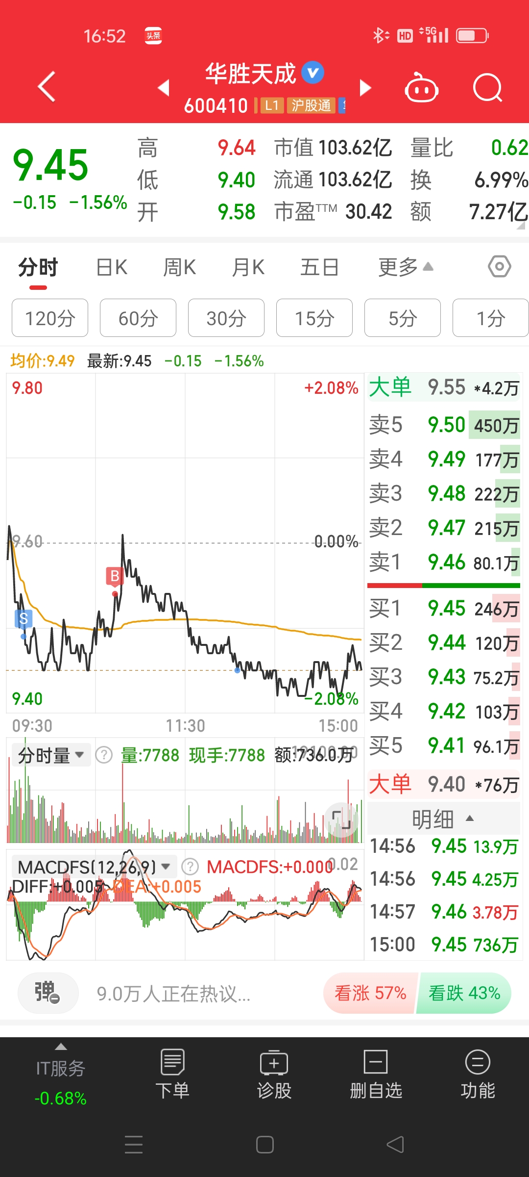 12月9日沪深两市强势个股与概念板块