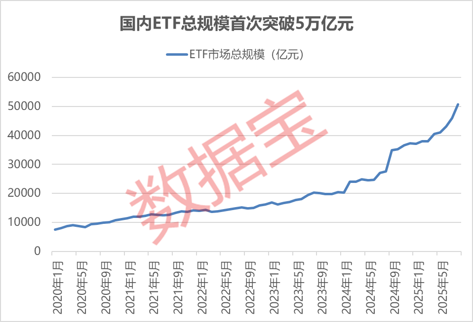 商业航天密集催化!全市场首只且规模最大的卫星ETF(159206)高开涨近3%,近五日资金净流入超2.4亿元
