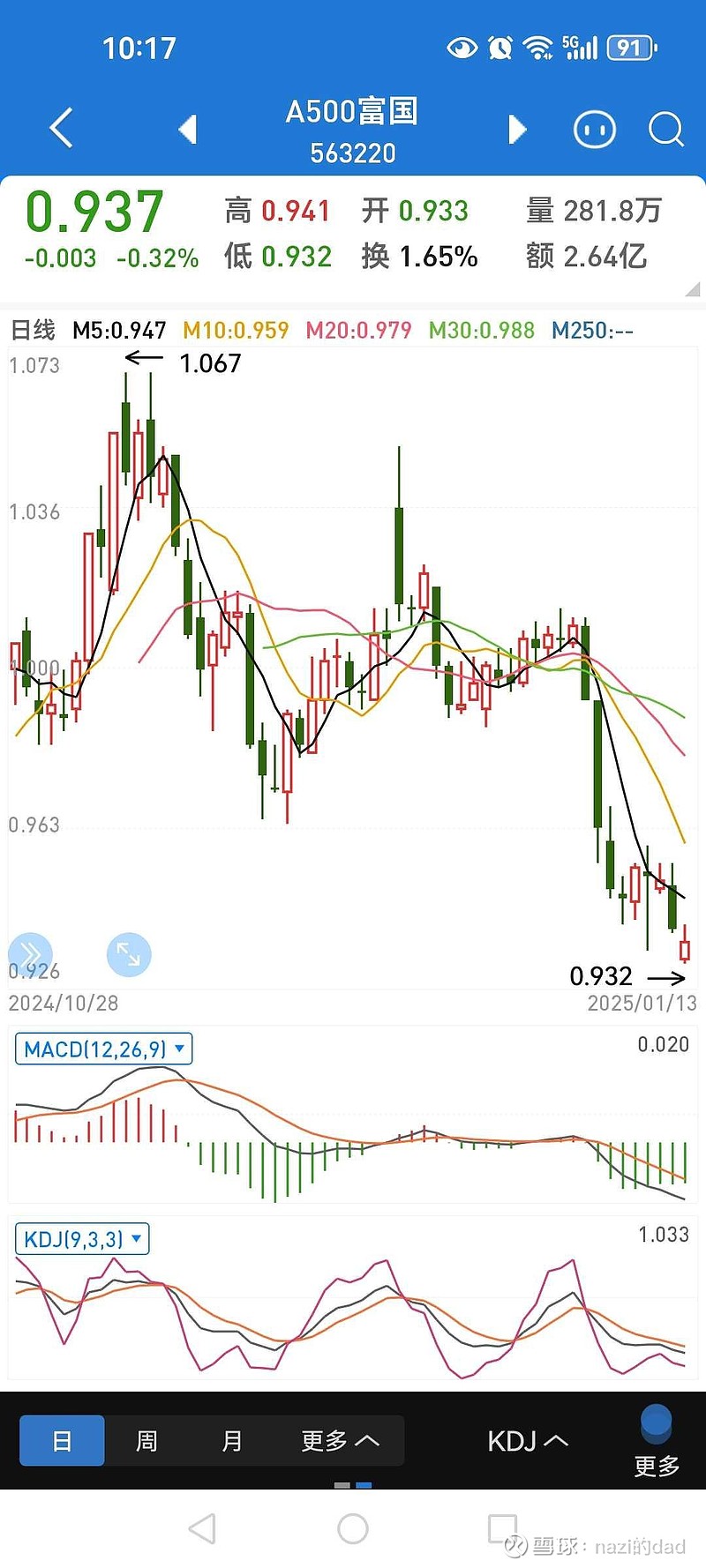 盘中拉升!半导体设备ETF(561980)低开高走拉涨1.24%,海光信息、寒武纪等多股走强