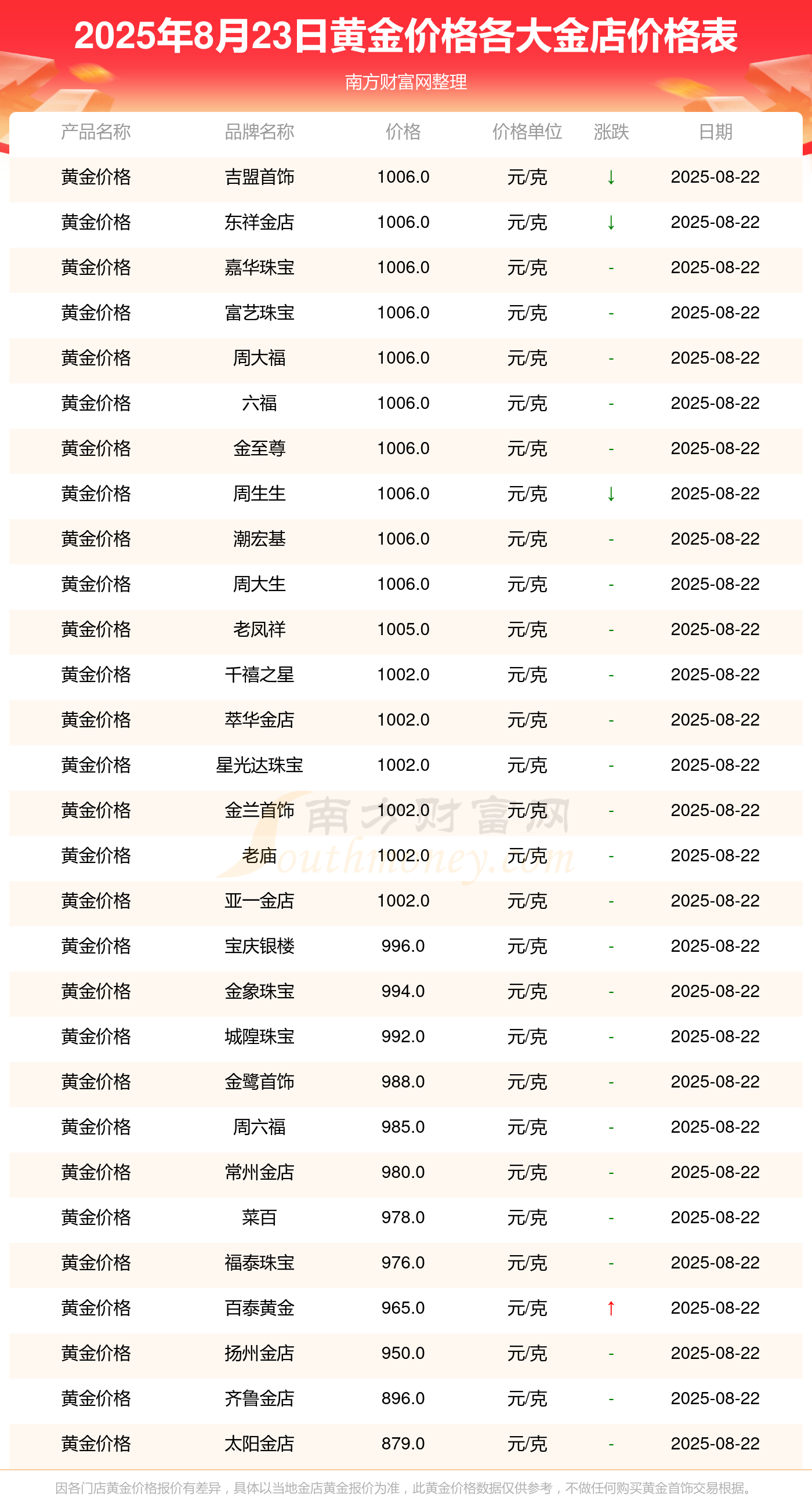 央行连续13个月增持黄金，黄金ETF华夏（518850）涨0.67%