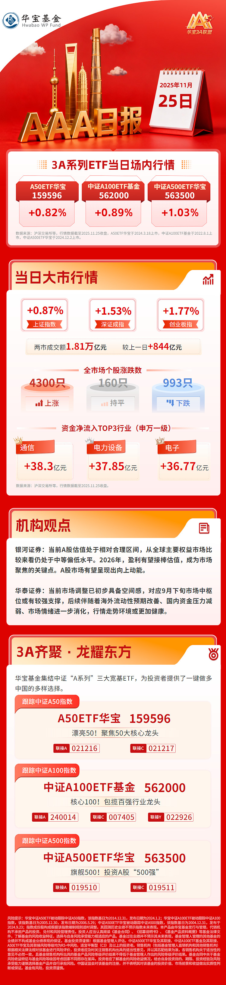 中际旭创股价昨日刷新历史新高，云计算ETF（159890）日线4连阳，机构：光模块行情有望延续