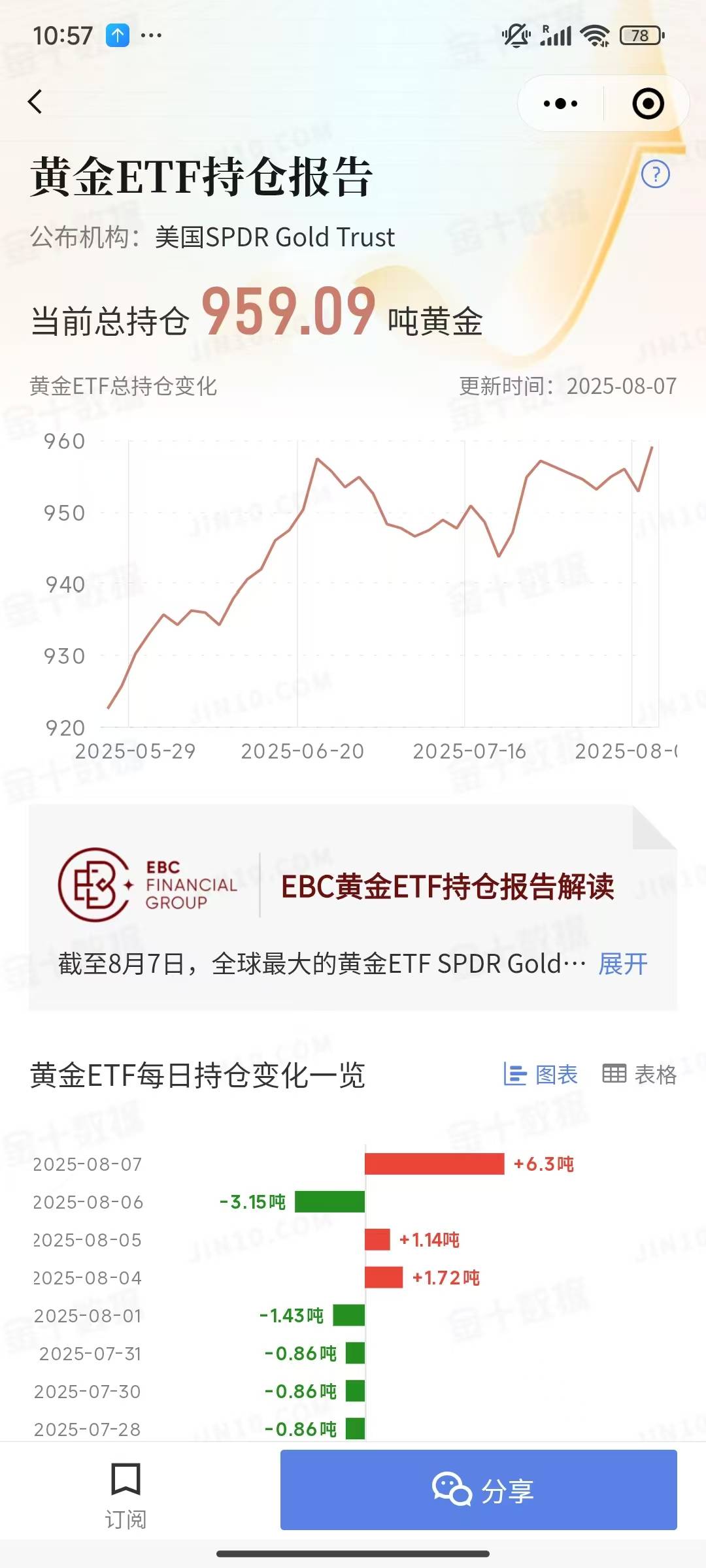 券商ETF(159842)近20日累计“吸金”超2.7亿元,机构:当前券商板块具备较高配置价值