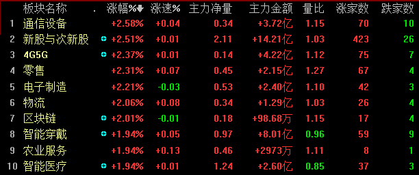 订单外溢 + 资金加仓，通信设备普涨行情来袭？