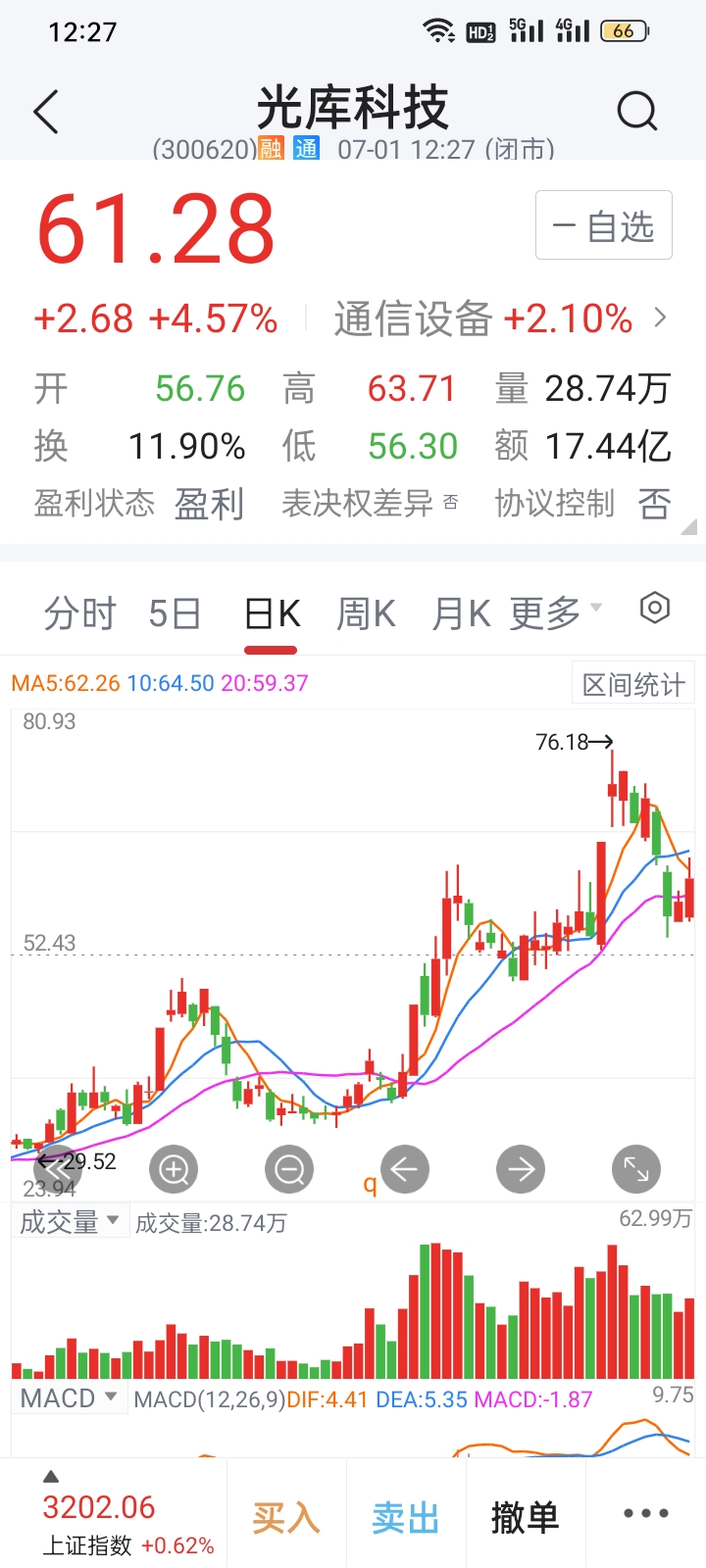 订单外溢 + 资金加仓，通信设备普涨行情来袭？