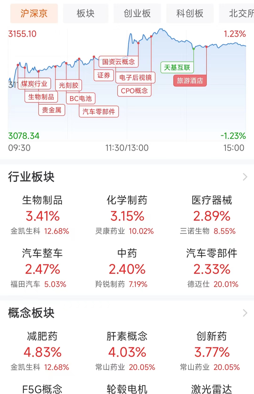 订单外溢 + 资金加仓，通信设备普涨行情来袭？