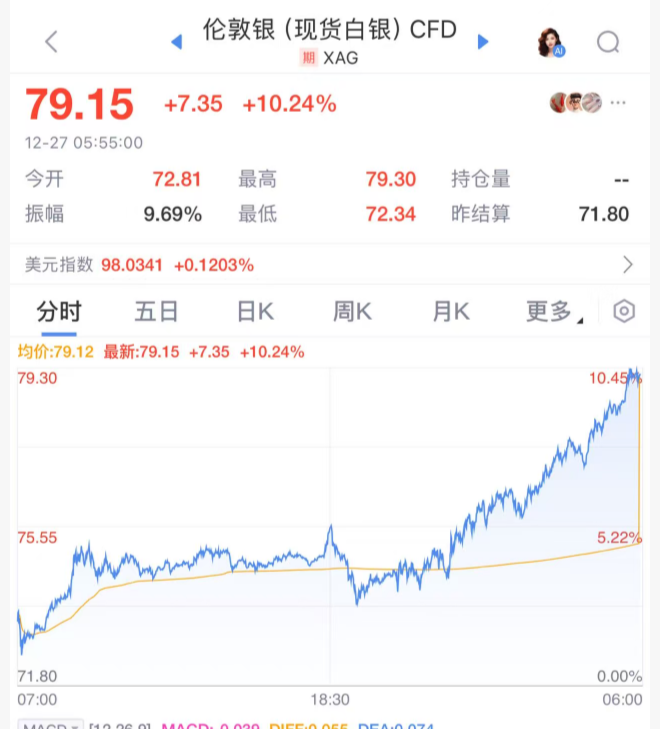 刚刚，集体飙涨！史诗级利好突袭