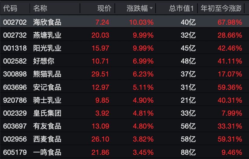 刚刚，集体飙涨！史诗级利好突袭