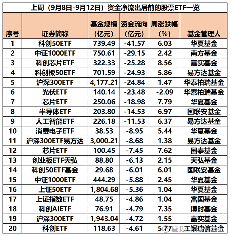 年内多家券商相继对子公司增资，券商ETF（159842）昨日“吸金”超2.8亿元，机构：板块估值处于历史低位