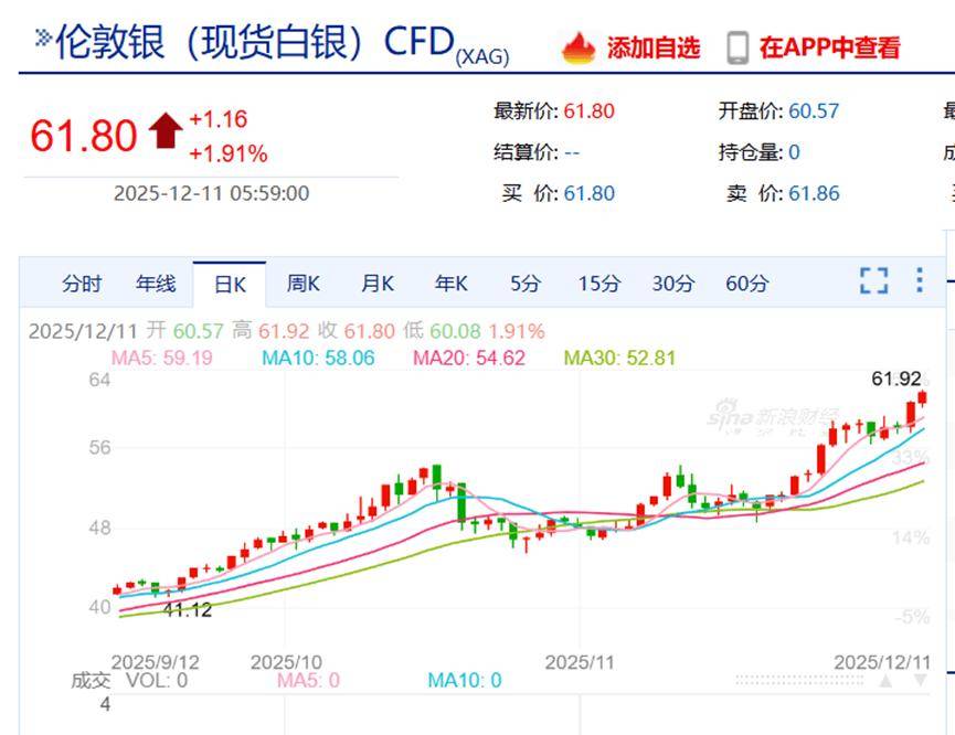 美联储降息25个基点，港股通科技ETF（513860）涨近0.7%，机构：人民币资产的相对吸引力持续提升