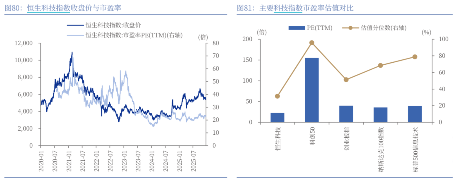 美联储降息25个基点，港股通科技ETF（513860）涨近0.7%，机构：人民币资产的相对吸引力持续提升