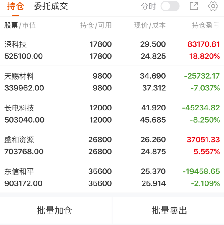 连续17日“吸金”累超5.7亿元，港股科技ETF天弘（159128）盘中获净申购3000万份，机构：短期震荡不改港股上行趋势