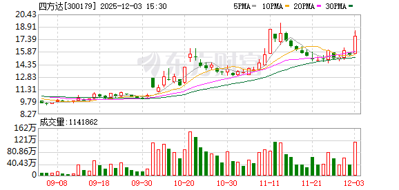 3.25亿资金抢筹雪人集团，机构狂买中兴通讯（名单）丨龙虎榜