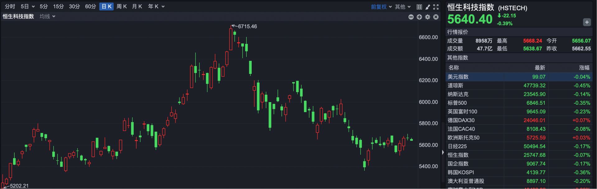 跨年攻势指数将向上迈出新台阶，A50ETF（159601）早盘窄幅震荡